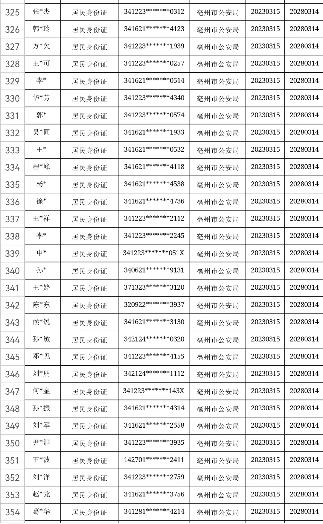 皇冠信用盘出租代理_速看皇冠信用盘出租代理!涉及亳州113人