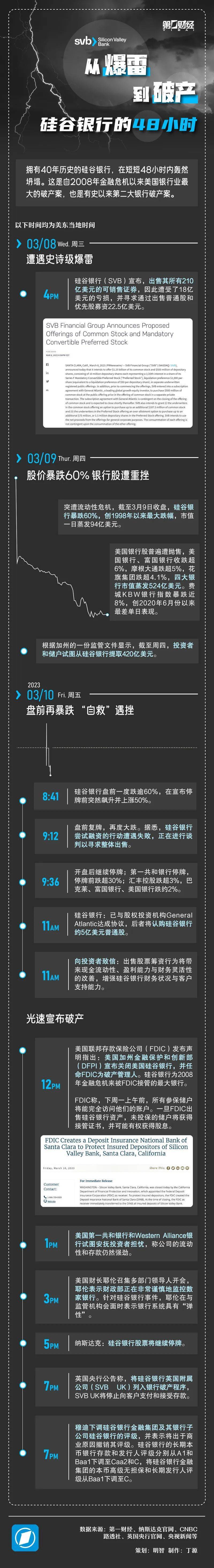 正版皇冠信用盘开户_硅谷银行一夜破产正版皇冠信用盘开户,创投圈崩溃出逃