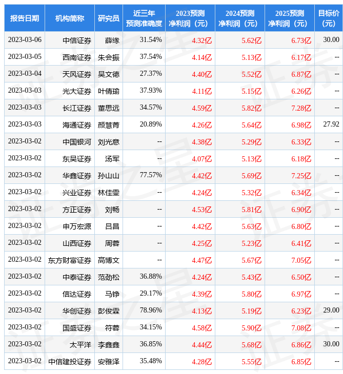 皇冠信用网在线注册_天味食品:3月2日召开业绩说明会皇冠信用网在线注册,价值在线平台注册投资机构、个人参与