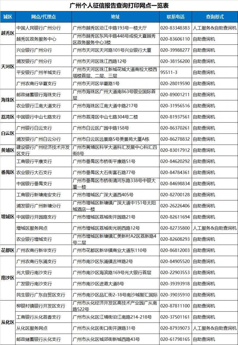 皇冠信用盘登2代理申请_房产百科|这十大问题关系到你的征信皇冠信用盘登2代理申请,快来了解!