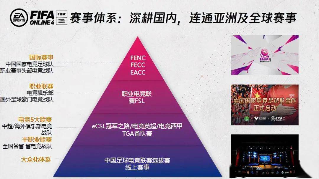 电竞足球代理_属于球迷的电竞时代电竞足球代理!FIFA电竞向阳而生