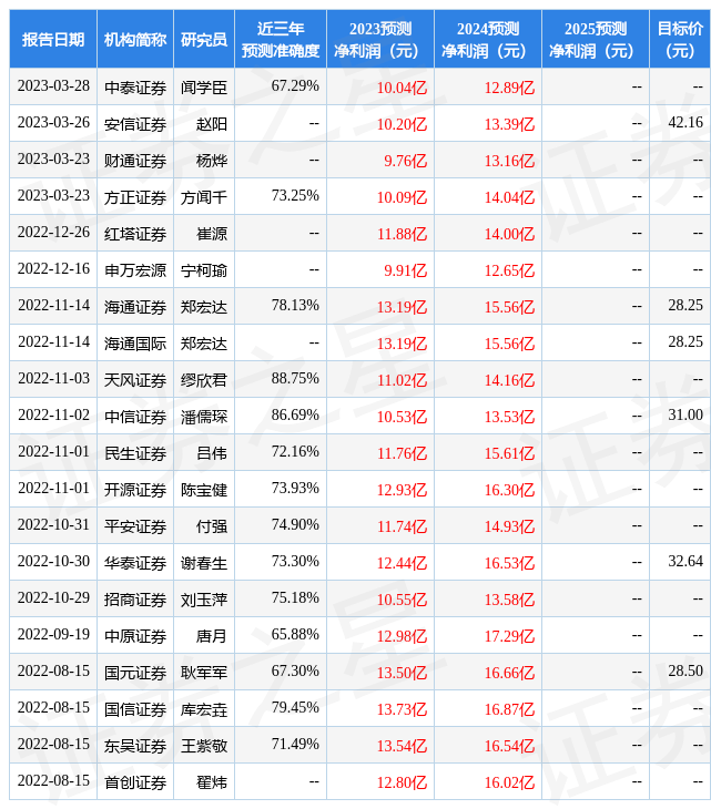 世界杯皇冠信用盘平台_启明星辰:4月20日召开业绩说明会世界杯皇冠信用盘平台,爱建证券有限责任公司、北京凯思博投资管理有限公司等多家机构参与