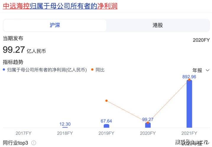 皇冠信用盘登3代理_能让人一夜暴富的生意还有吗皇冠信用盘登3代理?