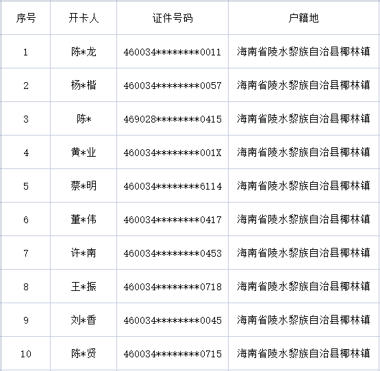 皇冠信用盘出租代理_曝光皇冠信用盘出租代理!海南一地28人被惩戒