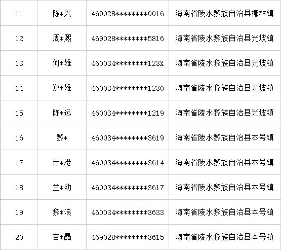 皇冠信用盘出租代理_曝光皇冠信用盘出租代理!海南一地28人被惩戒