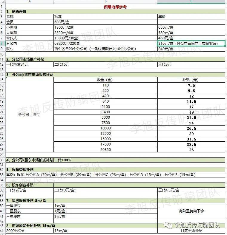 皇冠信用盘代理_“轻未来”因传销被罚皇冠信用盘代理,创始人起盘“伴能”卷土重来,高调宣称有两块直销牌照