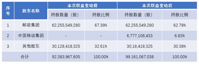 皇冠信用盘代理占成_邮储银行皇冠信用盘代理占成,山雨欲来风满楼?