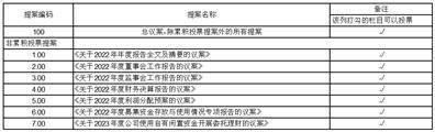 正版皇冠信用代理_实丰文化发展股份有限公司2022年度报告摘要