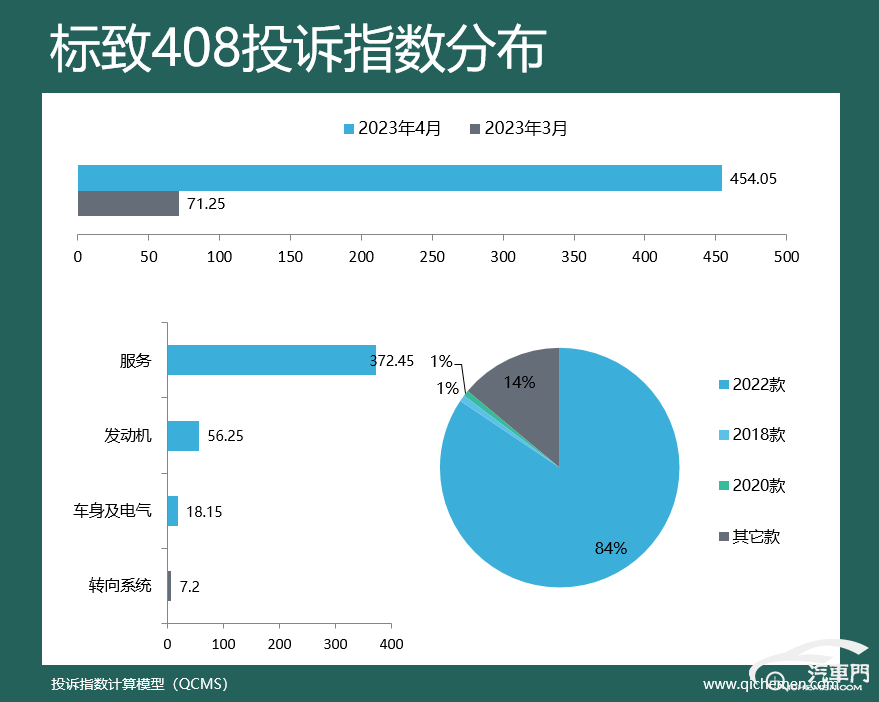 皇冠体育App下载_2023年4月车型投诉指数排行:降价也有错