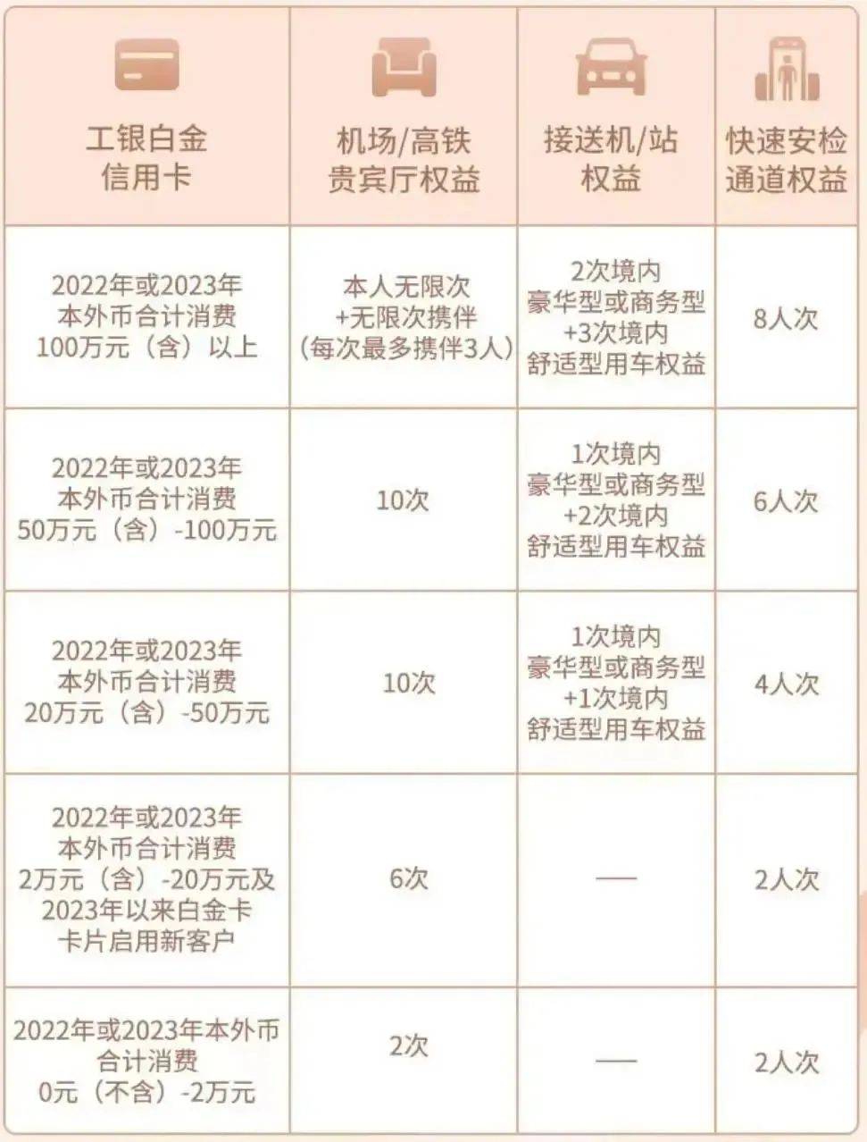 皇冠信用盘会员申请_工行超惠真金卡的谜题皇冠信用盘会员申请,终于破解了