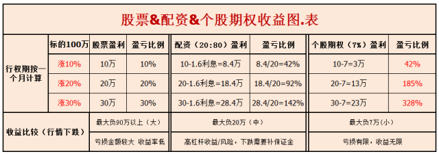 信用网怎么开户_个股期权什么意思怎么开户信用网怎么开户?