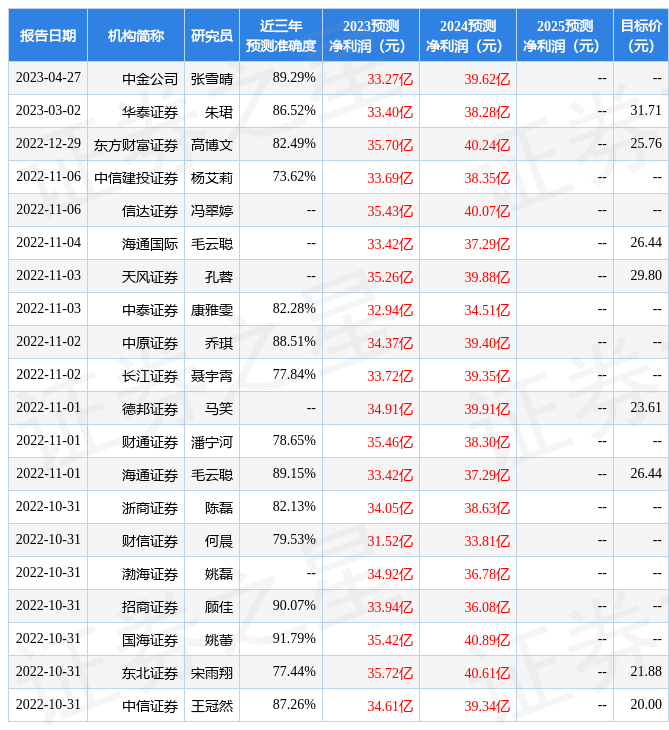 皇冠信用盘代理登3_华西证券:给予三七互娱增持评级