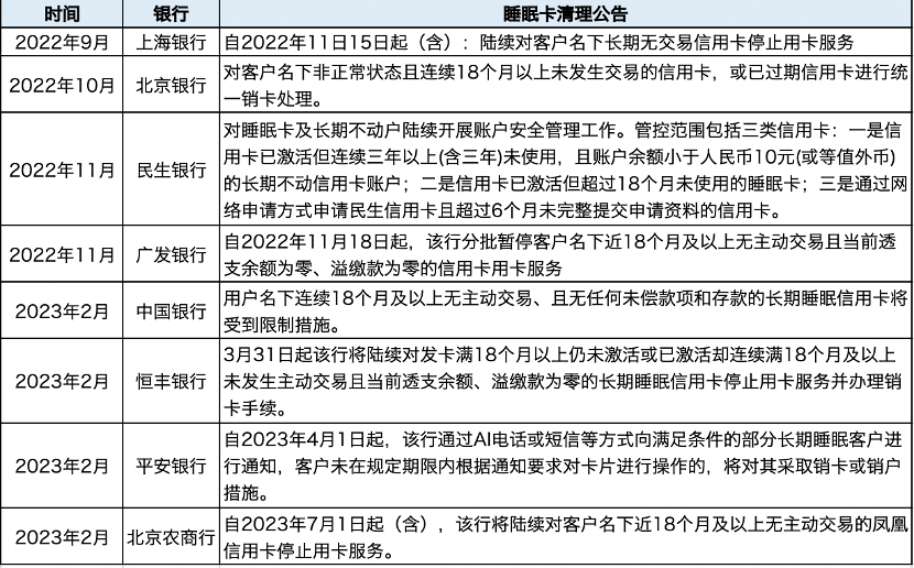 皇冠信用最新地址_重要提醒皇冠信用最新地址!这类银行卡将停用