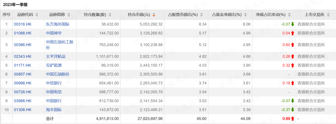 外围买球app十大平台_港股有点冷?这不是真相外围买球app十大平台!南向资金“扫货”进行中