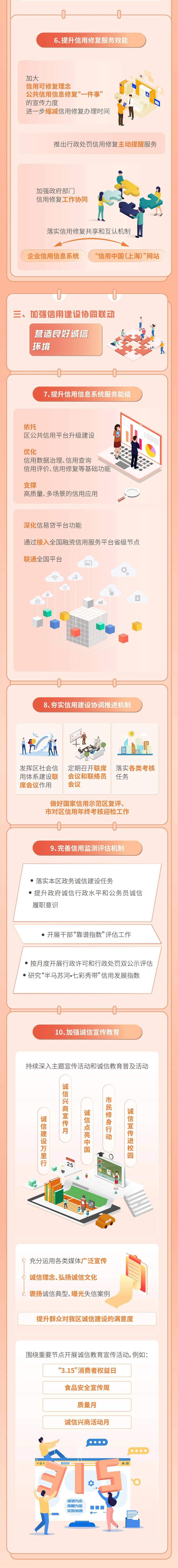 皇冠信用在线申请_划重点皇冠信用在线申请!一图了解《2023年普陀区社会信用体系建设工作要点》(附问答)