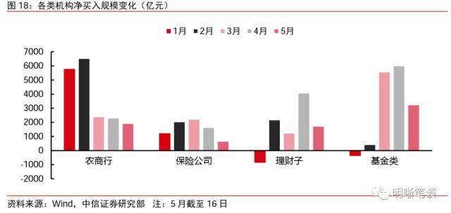 皇冠信用盘最高占成_中信证券:理财规模环比增速去年10月以来首次转正