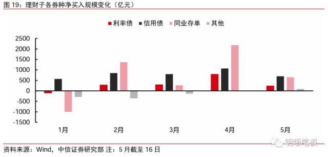 皇冠信用盘最高占成_中信证券:理财规模环比增速去年10月以来首次转正
