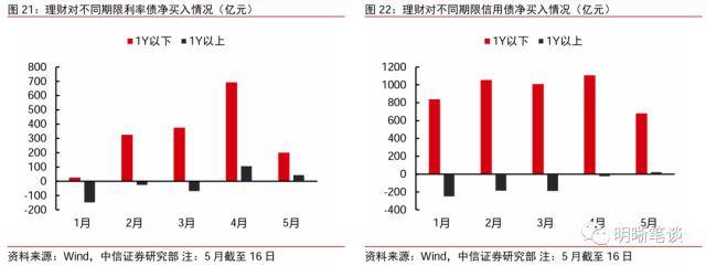 皇冠信用盘最高占成_中信证券:理财规模环比增速去年10月以来首次转正