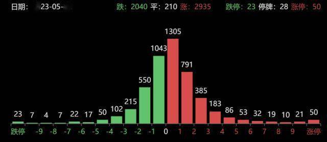 皇冠信用盘登2登3_龙虎榜|3机构1.67亿元抄底安徒生物皇冠信用盘登2登3,上塘路打板登康口腔,炒股养家砸盘双象股份
