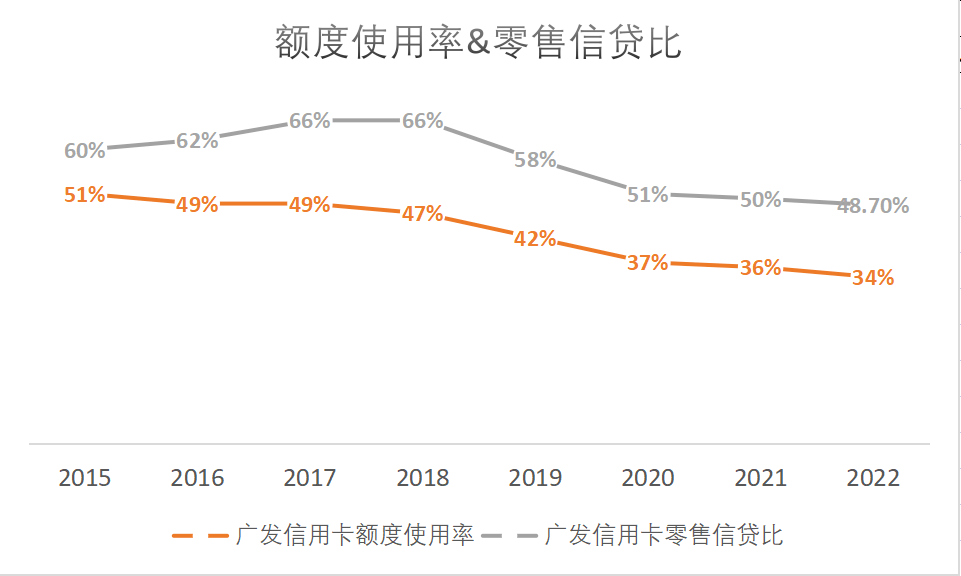 皇冠信用盘代理_广发信用卡掀起涨价潮皇冠信用盘代理,增长失速、合规难控