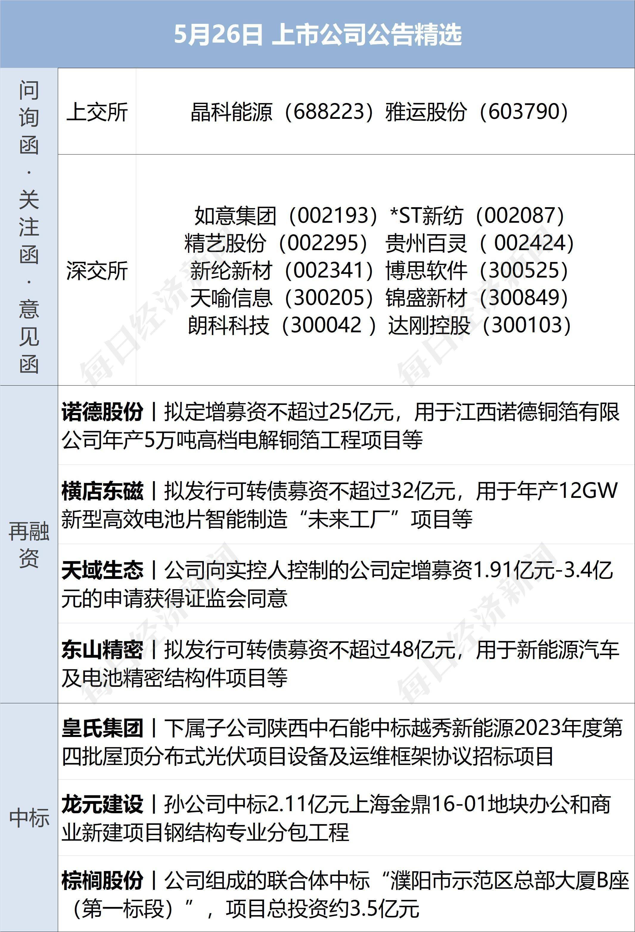 皇冠信用盘代理平台_早财经丨中美商务部长将会面;长城举报比亚迪皇冠信用盘代理平台,双方回应;阿里辟谣网传裁员:将新招1.5万人;涉案金额超1600万,400万财经大V“栽了”