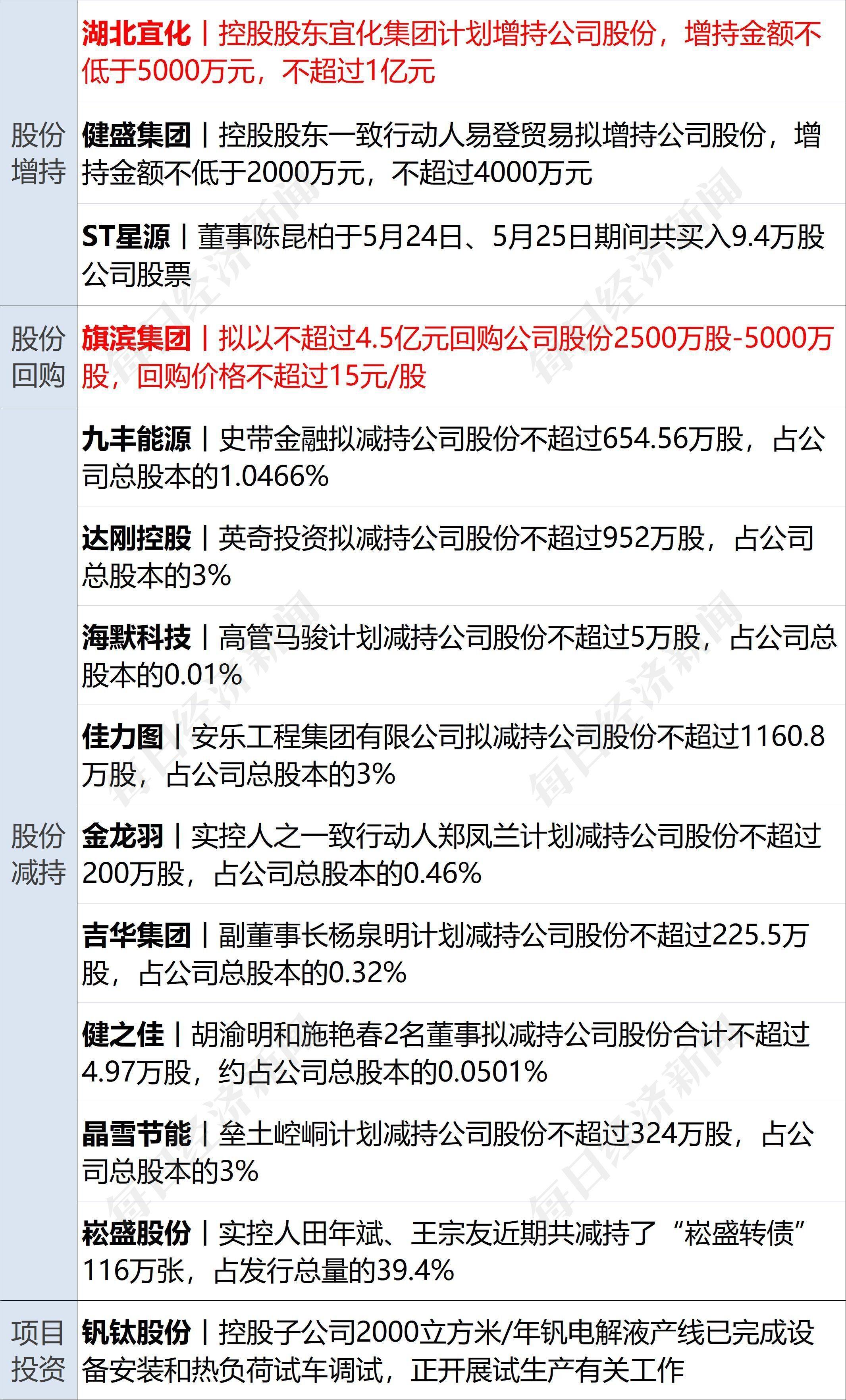 皇冠信用盘代理平台_早财经丨中美商务部长将会面;长城举报比亚迪皇冠信用盘代理平台,双方回应;阿里辟谣网传裁员:将新招1.5万人;涉案金额超1600万,400万财经大V“栽了”