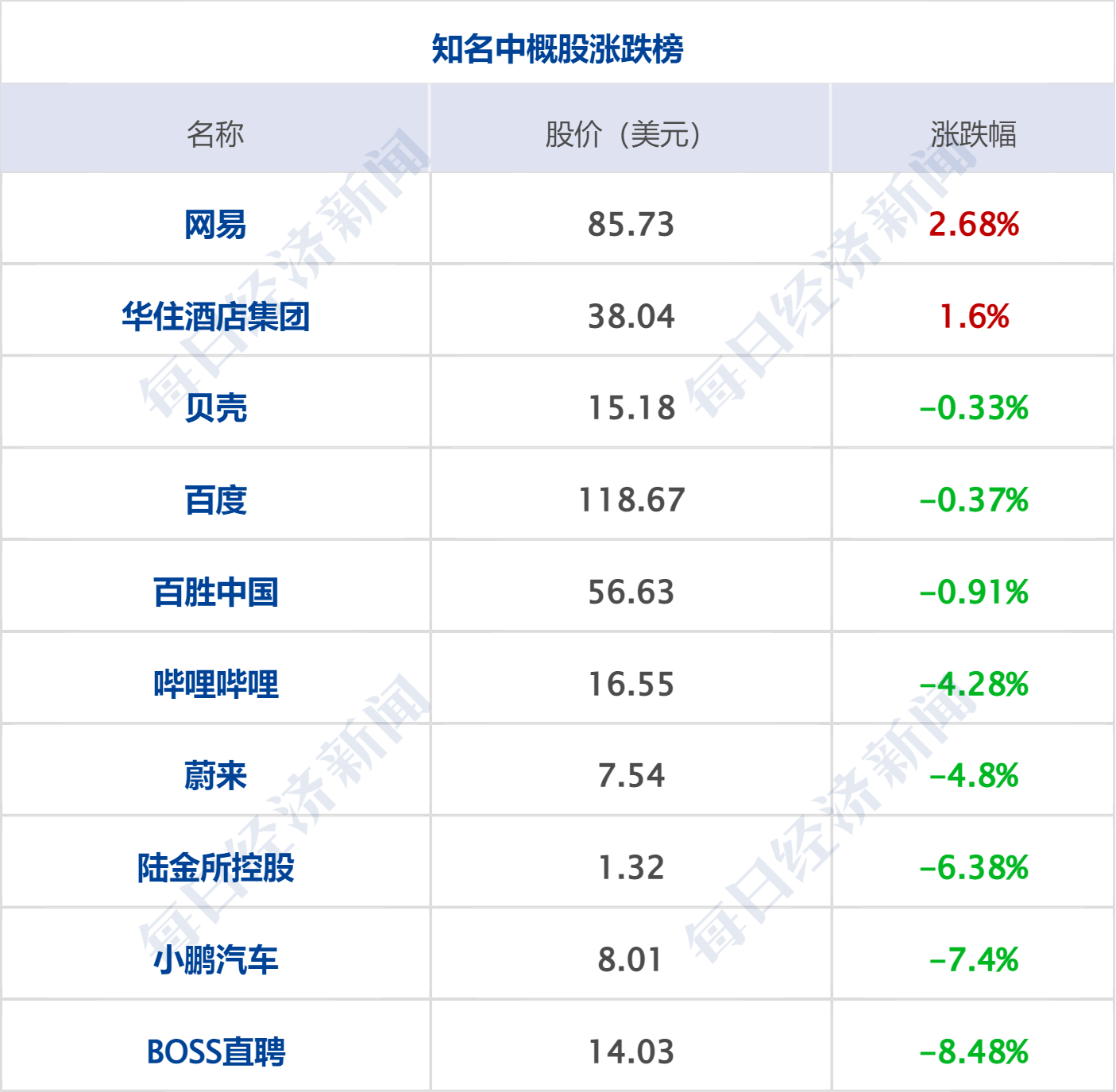 皇冠信用盘代理平台_早财经丨中美商务部长将会面;长城举报比亚迪皇冠信用盘代理平台,双方回应;阿里辟谣网传裁员:将新招1.5万人;涉案金额超1600万,400万财经大V“栽了”