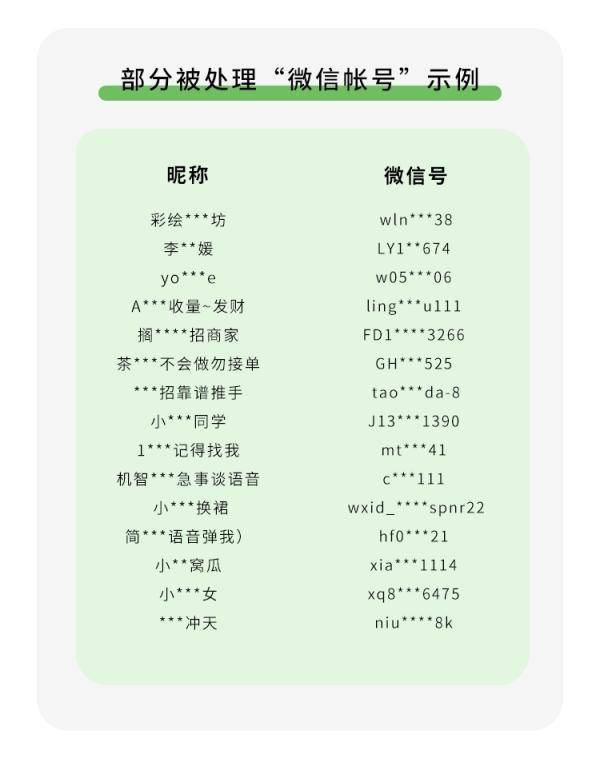 皇冠信用盘账号_有这类行为皇冠信用盘账号,封号!微信公告