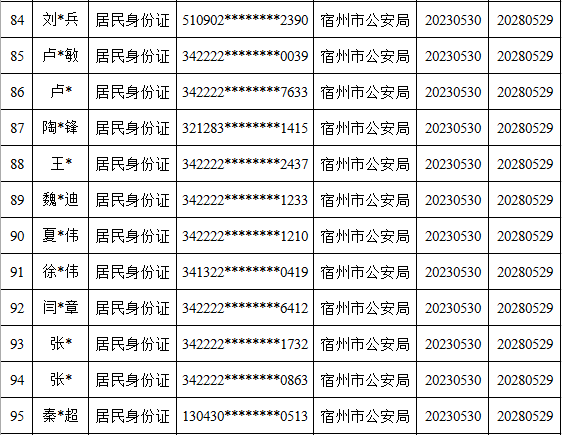 皇冠信用盘代理出租_宿州这119个人员被惩戒皇冠信用盘代理出租!