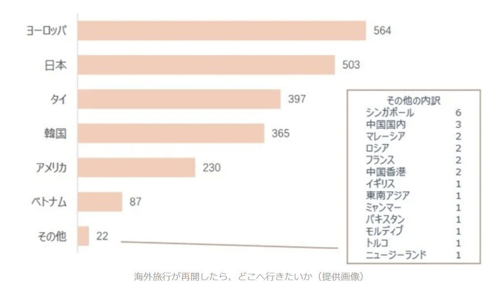 皇冠信用盘代理占成_想吸引更多中国游客皇冠信用盘代理占成,普及电子支付很重要?