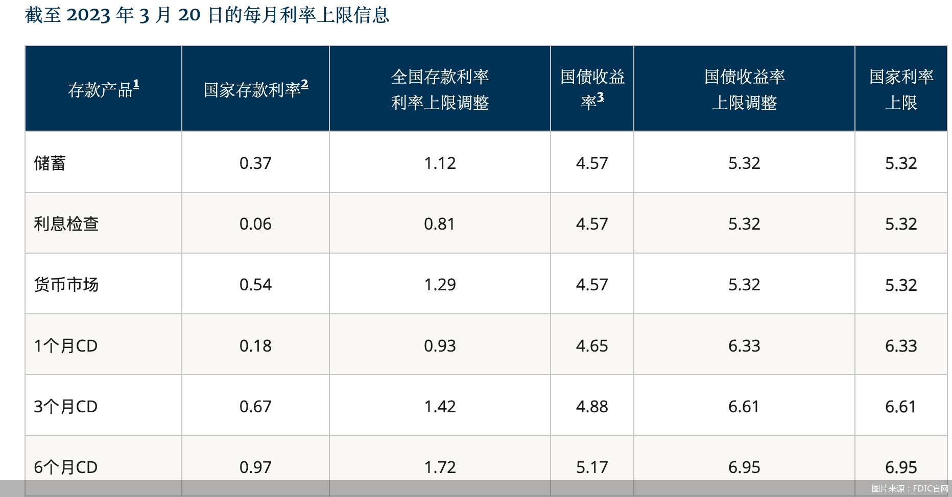 皇冠信用盘在哪里开通_储蓄年利率达到4.15%!苹果版“余额宝”来了皇冠信用盘在哪里开通,网友:国内能用吗