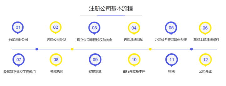 皇冠信用盘登3代理注册_如何注册一家公司皇冠信用盘登3代理注册?注册公司的步骤是什么