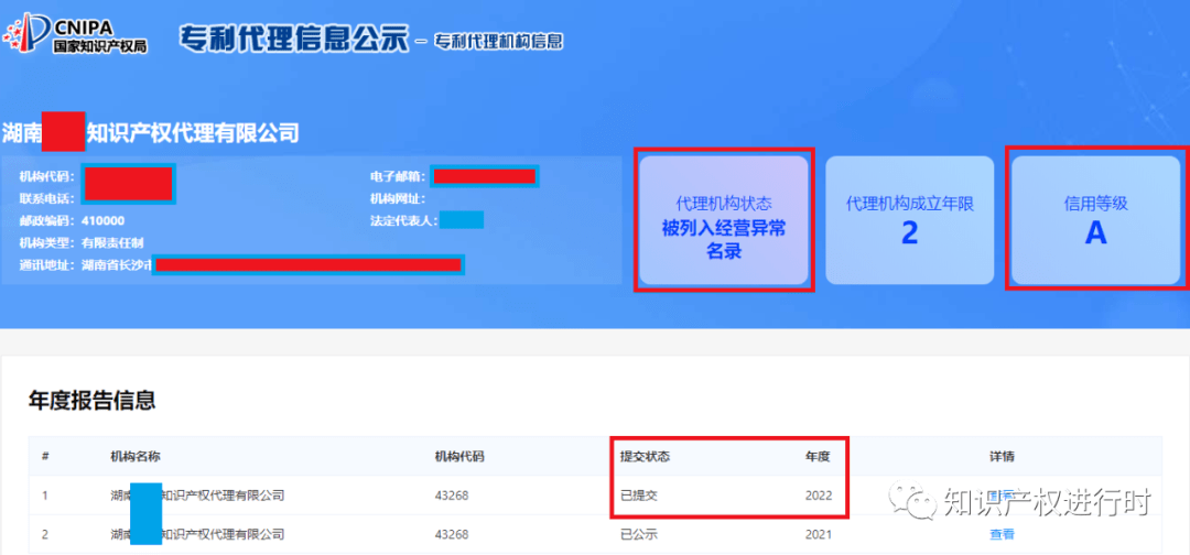 皇冠信用盘登2代理申请_代理1717件非正常专利申请皇冠信用盘登2代理申请,该机构被警告并罚款5万元