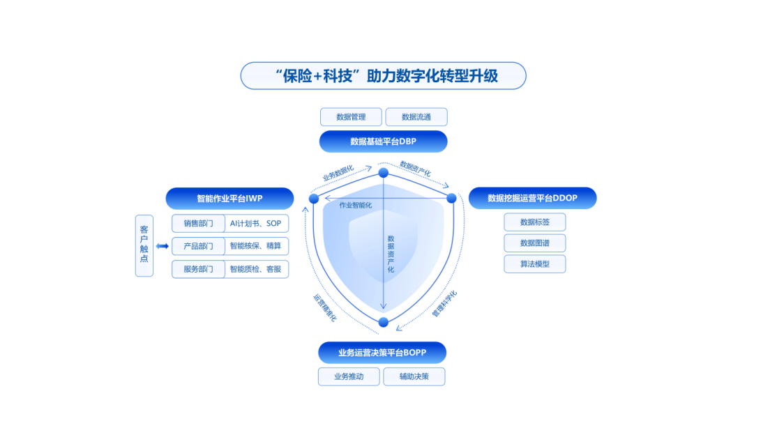 皇冠代理管理端_读财报丨Q1保费环比增长33.4%皇冠代理管理端,慧择增长源泉来自于何处?