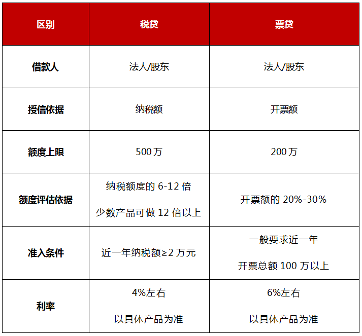 信用盘怎么注册_轻松玩转税票贷信用盘怎么注册,你需要知道这些信息...
