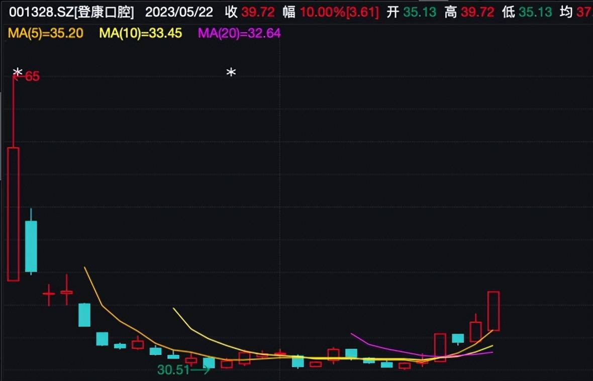 皇冠信用盘登3代理_4天2涨停皇冠信用盘登3代理,“冷酸灵”有点灵?
