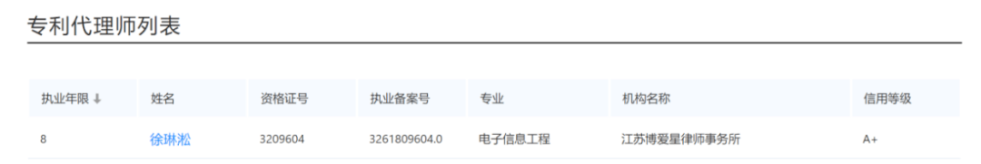皇冠信用登3代理_全国专利代理师信用等级公示皇冠信用登3代理,我所徐琳淞律师获评A+级专利代理师
