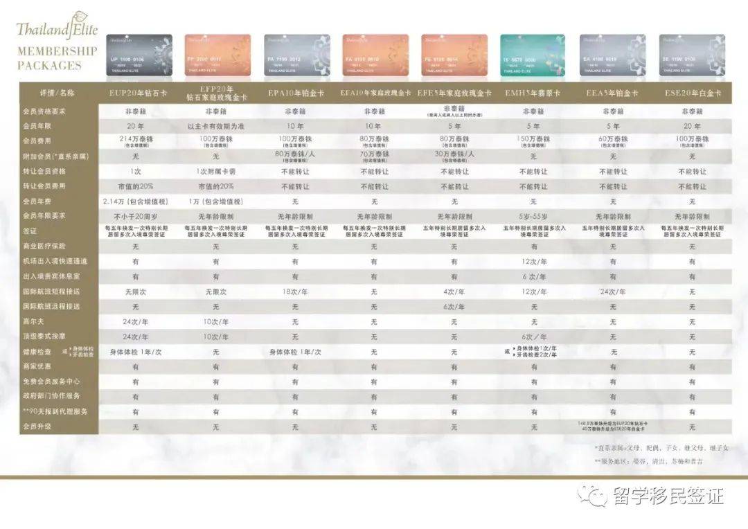 皇冠信用网会员开户_泰国移民精英签证(尊荣卡)详解