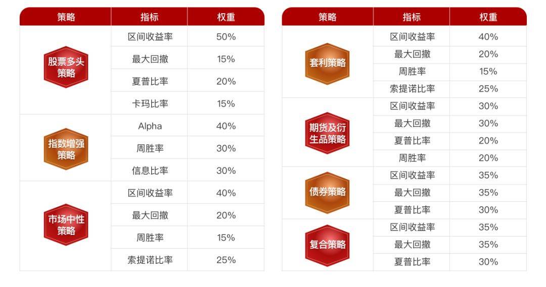 皇冠信用网会员开户_长城证券2023年首届“烽火杯”私募实盘大赛盛大开启皇冠信用网会员开户!