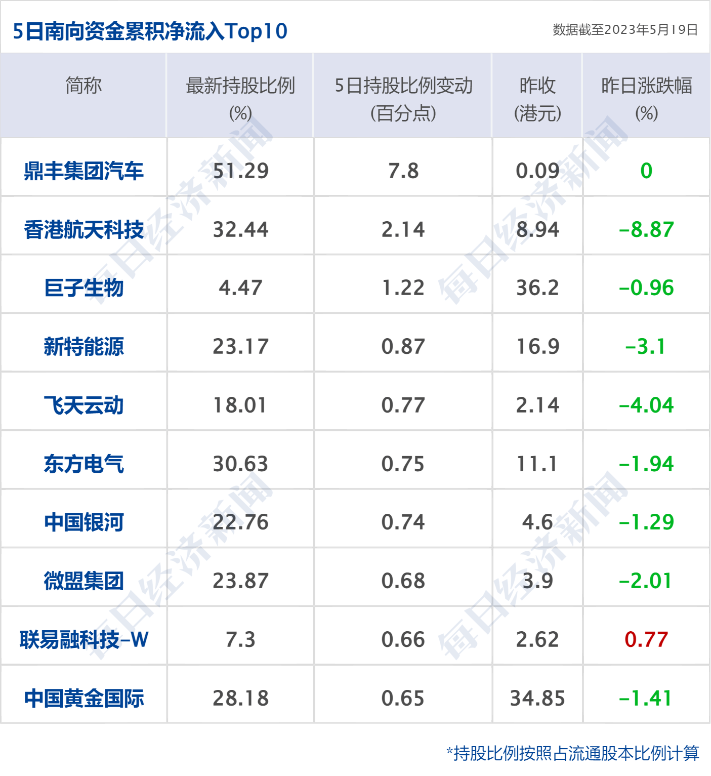 皇冠信用盘庄家_早财经丨代表突然离席!美国债务谈判骤停皇冠信用盘庄家,道指跳水300点;央行、外汇局出手:必要时纠偏;华为5倍薪酬招天才少年;手机核心团队解散?格力回应