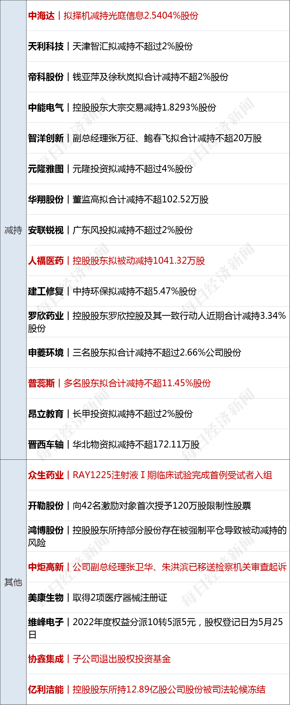 皇冠信用盘庄家_早财经丨代表突然离席!美国债务谈判骤停皇冠信用盘庄家,道指跳水300点;央行、外汇局出手:必要时纠偏;华为5倍薪酬招天才少年;手机核心团队解散?格力回应