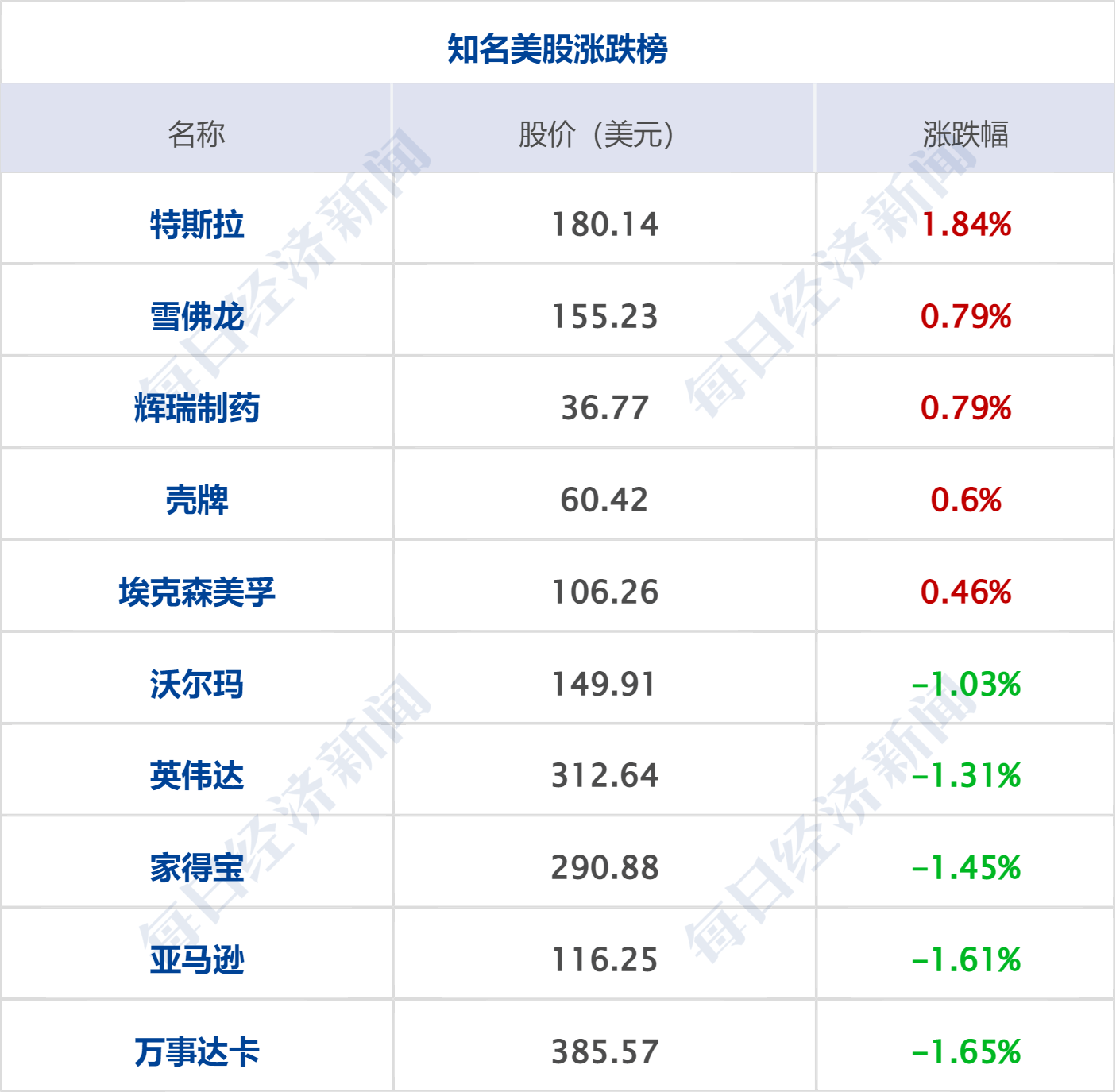 皇冠信用盘庄家_早财经丨代表突然离席!美国债务谈判骤停皇冠信用盘庄家,道指跳水300点;央行、外汇局出手:必要时纠偏;华为5倍薪酬招天才少年;手机核心团队解散?格力回应
