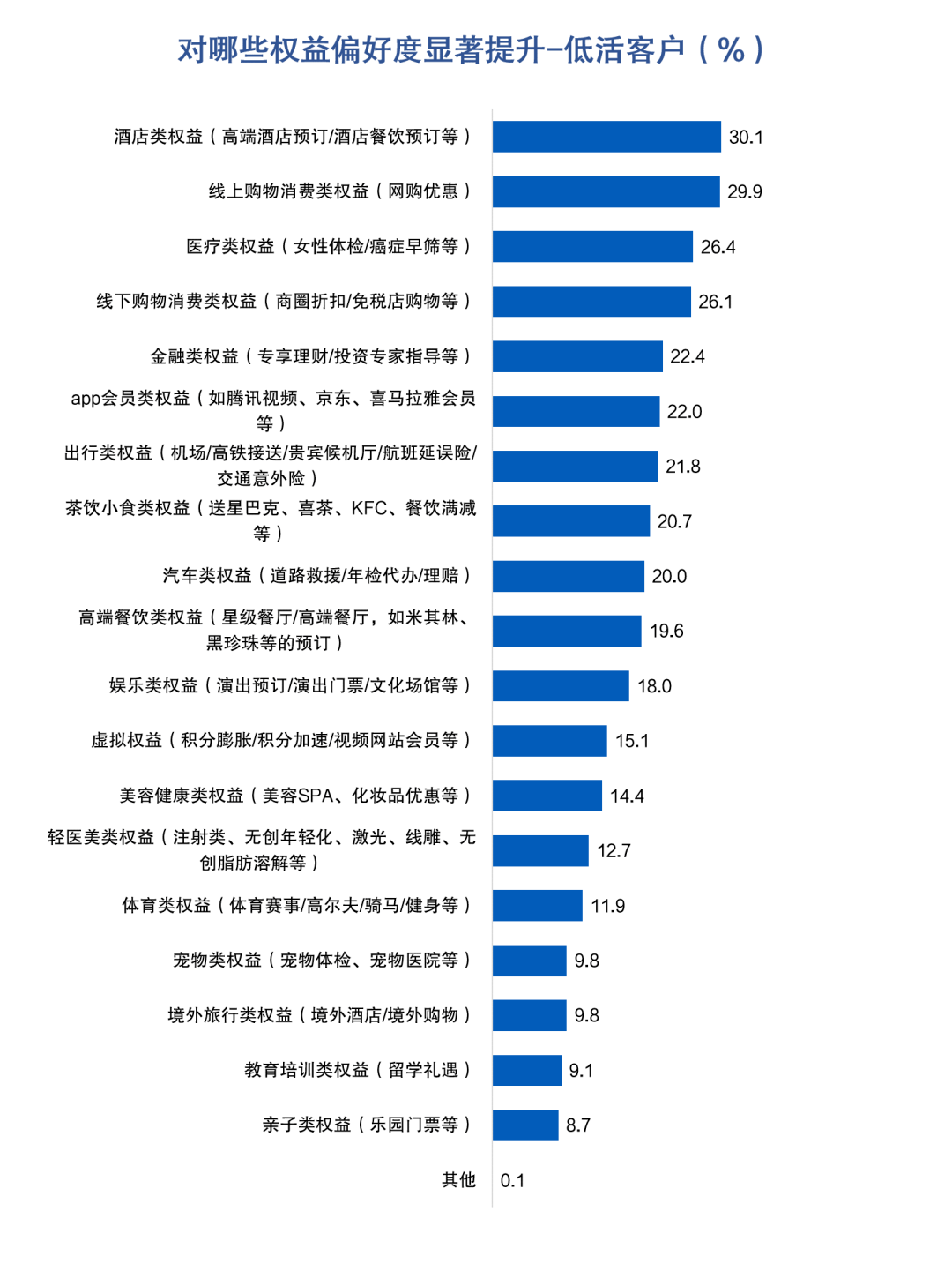 皇冠信用盘最高占成_信用卡睡眠户唤活成本多在100-200元区间皇冠信用盘最高占成,超四成用户因高适配优惠活动放弃销卡