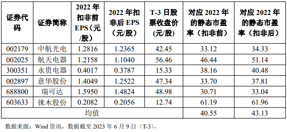 皇冠信用盘庄家_6月14日周三有两只新股华丰科技、锡南科技能否申购皇冠信用盘庄家?
