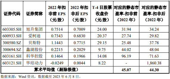 皇冠信用盘庄家_6月14日周三有两只新股华丰科技、锡南科技能否申购皇冠信用盘庄家?