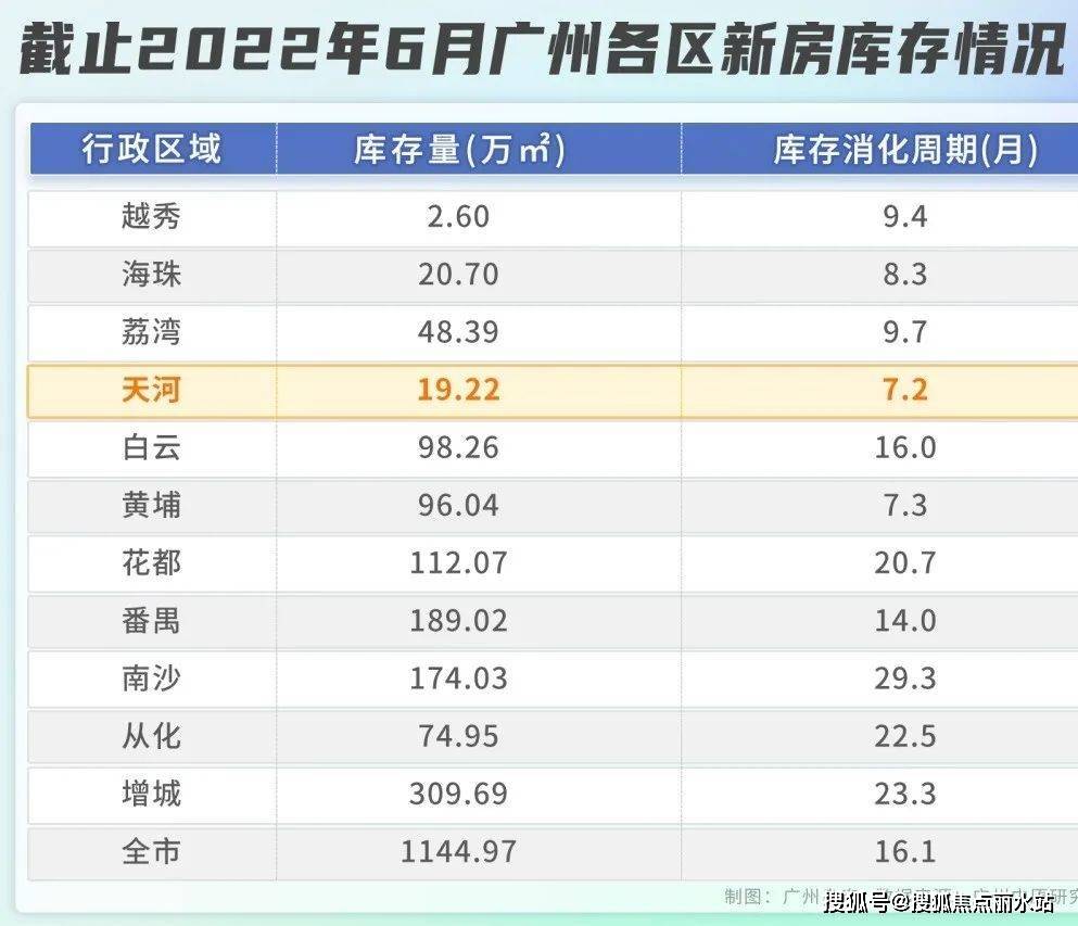 皇冠信用盘最新地址_最新2023热盘:保利天汇——广州保利天汇售楼处地址,电话,位置-解析