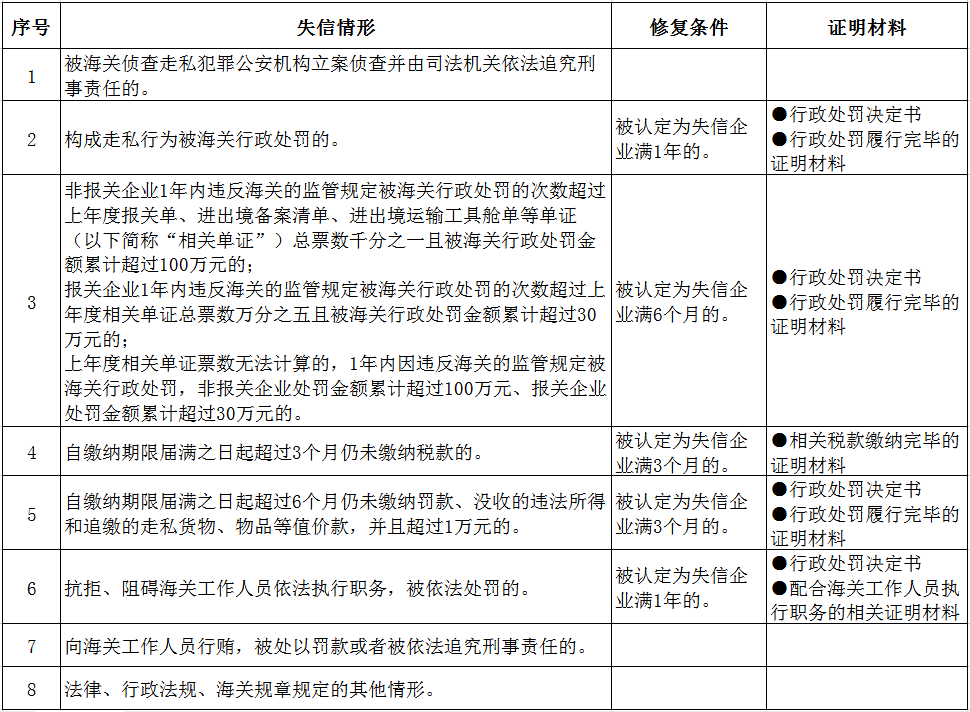 皇冠信用盘如何申请_【企业管理】失信企业如何申请信用修复皇冠信用盘如何申请?