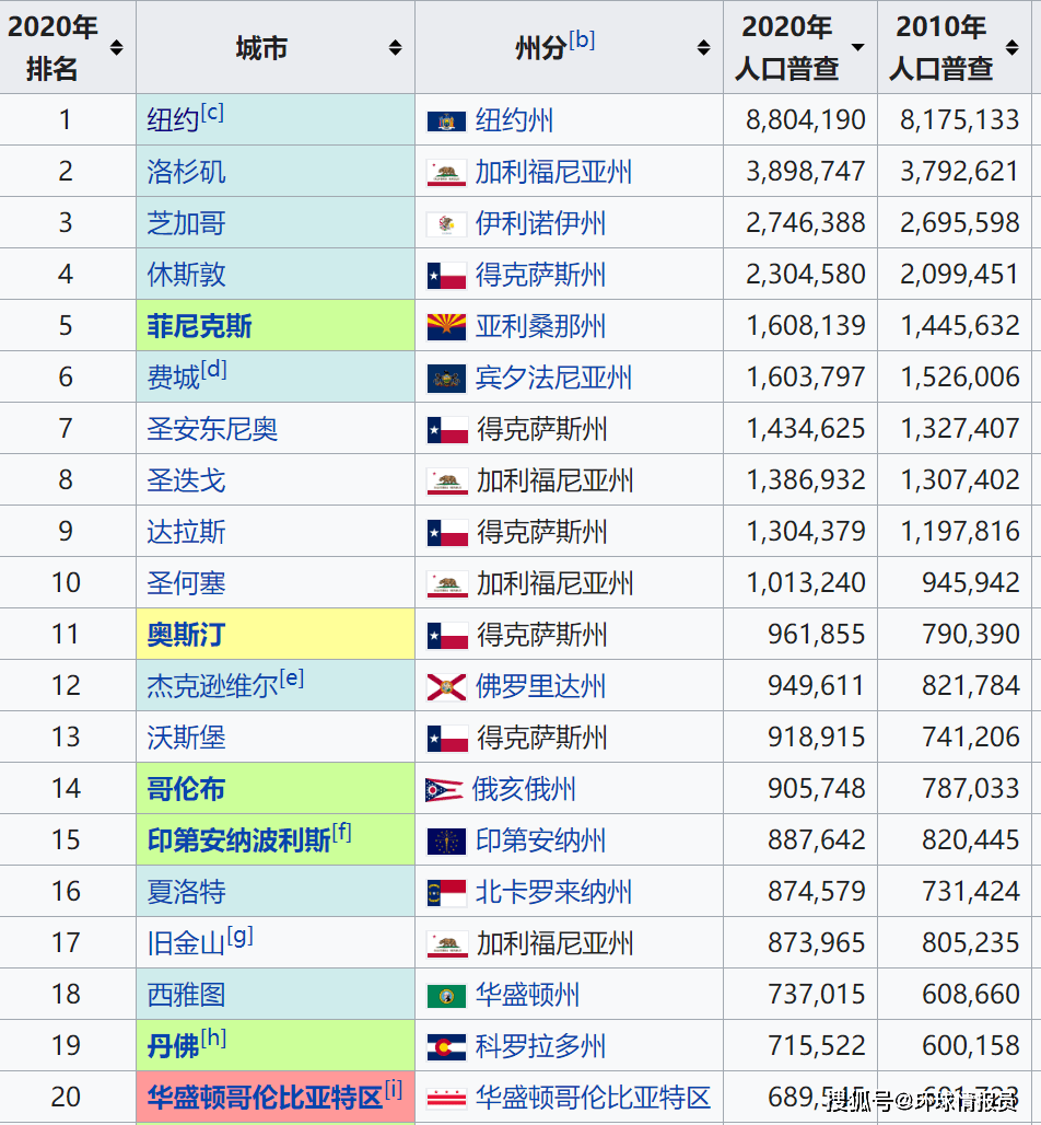 皇冠信用网最高占成_华人占比超20%皇冠信用网最高占成,旧金山为何成美国华人比例最高的城市?