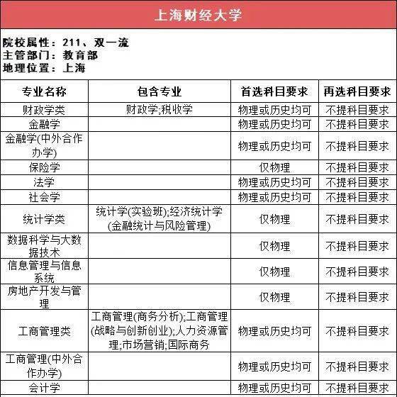 新2备用网址_新高一关注!985、211高校“3+1+2”选科要求最全汇总新2备用网址,收藏备用