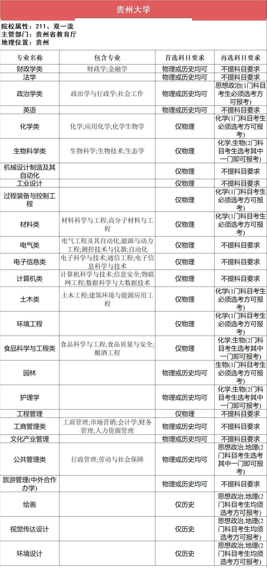 新2备用网址_新高一关注!985、211高校“3+1+2”选科要求最全汇总新2备用网址,收藏备用